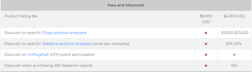 藍(lán)牙BQB認(rèn)證SIG會(huì)員費(fèi)是多少.png 藍(lán)牙BQB認(rèn)證SIG會(huì)員費(fèi)是多少.png