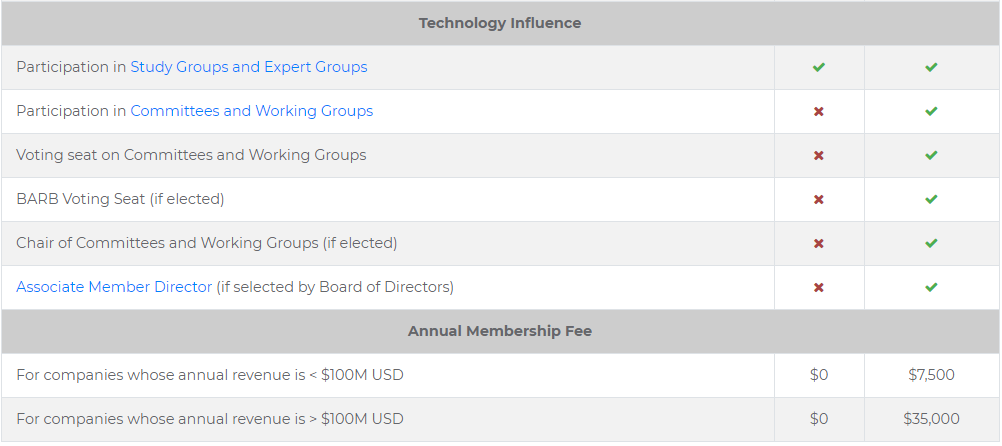 藍(lán)牙BQB認(rèn)證SIG會(huì)員怎么申請(qǐng).png 藍(lán)牙BQB認(rèn)證SIG會(huì)員怎么申請(qǐng).png