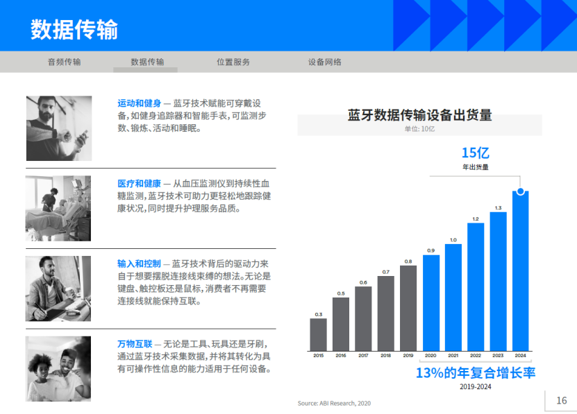 2020年藍牙市場最新資訊1.png 2020年藍牙市場最新資訊1.png